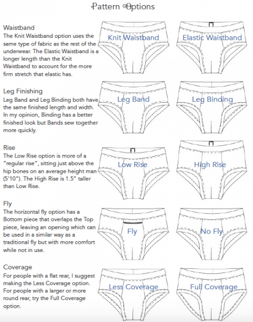 Grundlewear Men’s Underwear Pattern
