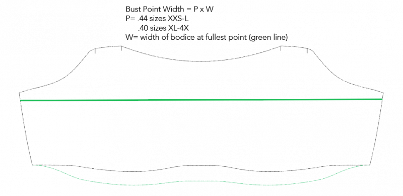 Fuller Bust Adjustment (FBA) for Raglan Tops with a Gathered